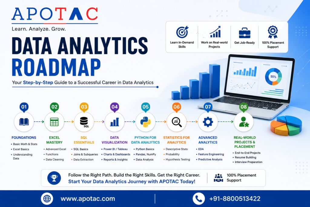 Data Analytics Course in Dehradun, Uttarakhand
